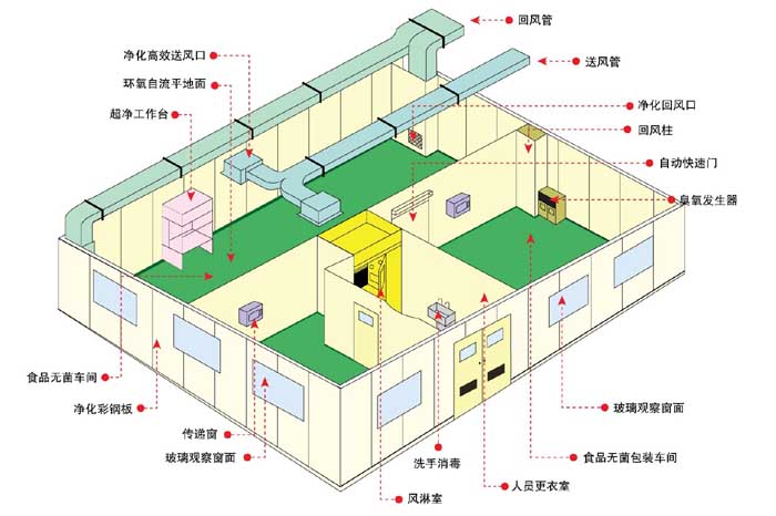 凈化工程設(shè)計方案圖