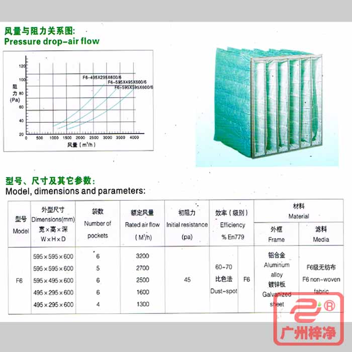 F6級袋式中效過濾器風(fēng)量與阻力、型號、規(guī)格尺寸等參數(shù)