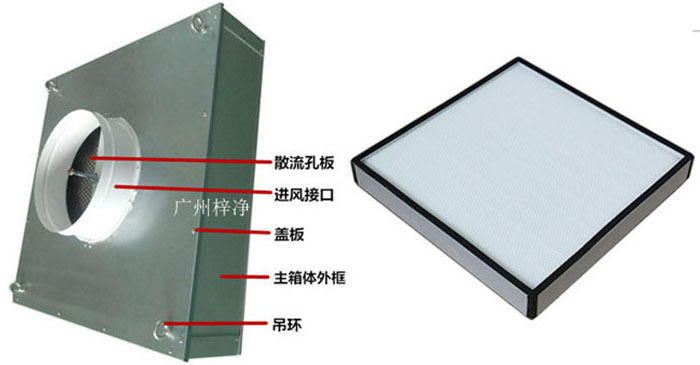 拋棄式一體化高效送風(fēng)口組成部分有吊環(huán)、主箱體、進(jìn)風(fēng)接口、蓋板、散流板、高效過濾器（保溫棉、吊環(huán)附件可選）。