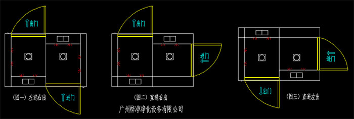 幾種常見的轉(zhuǎn)角風(fēng)淋室開門方向左進(jìn)右出、直進(jìn)右出、直進(jìn)左出